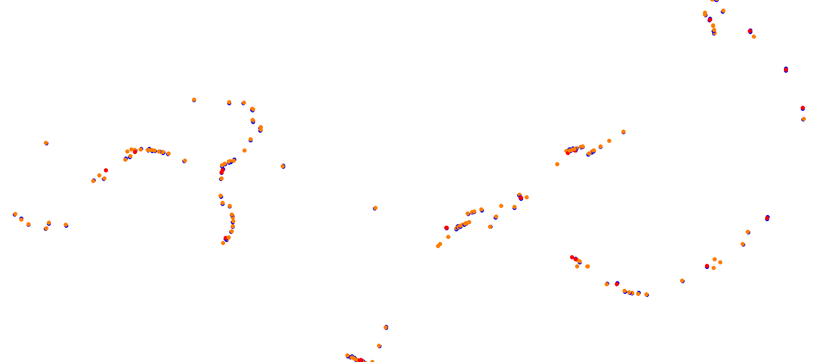 rio collisions