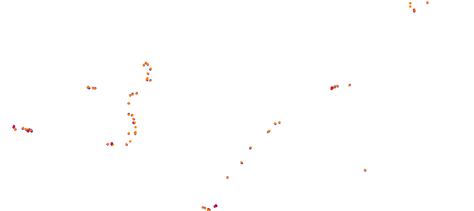 rio collisions
