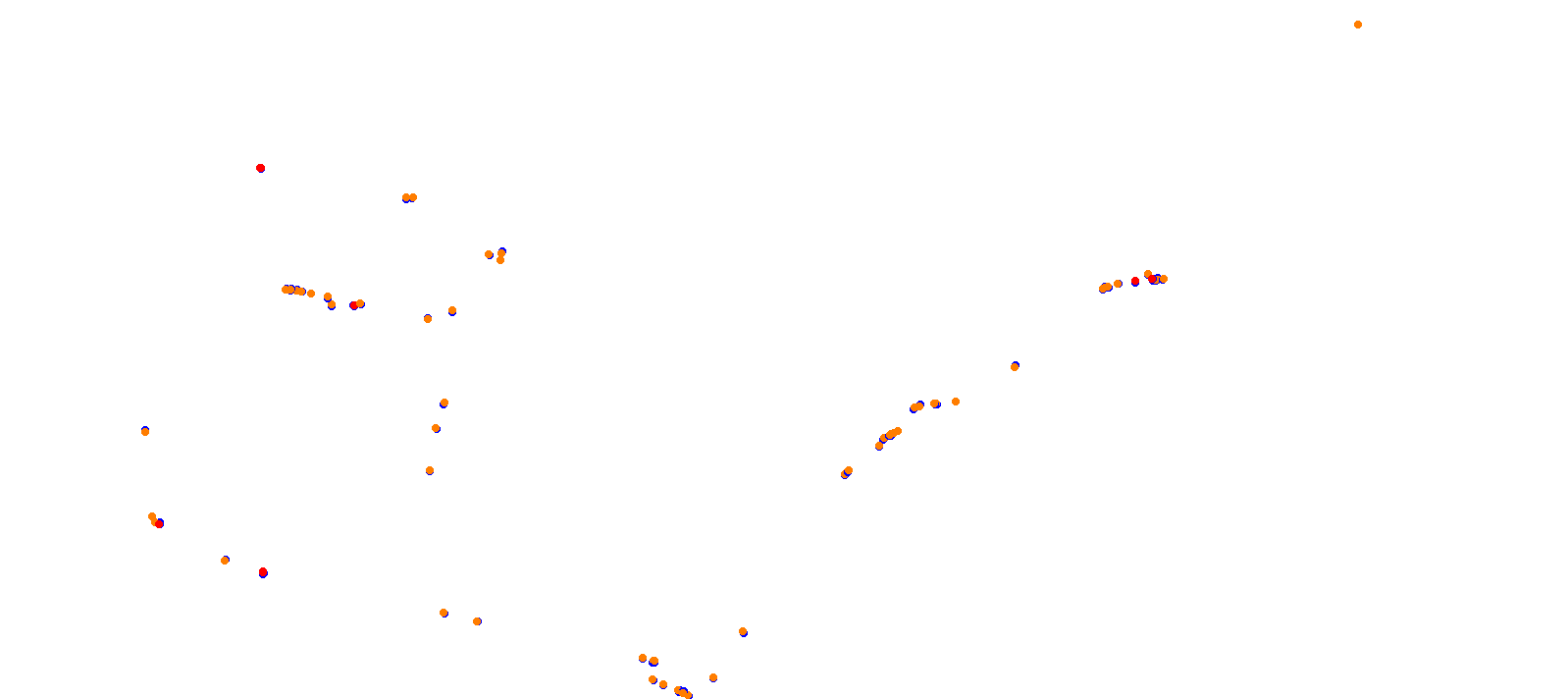 rio collisions
